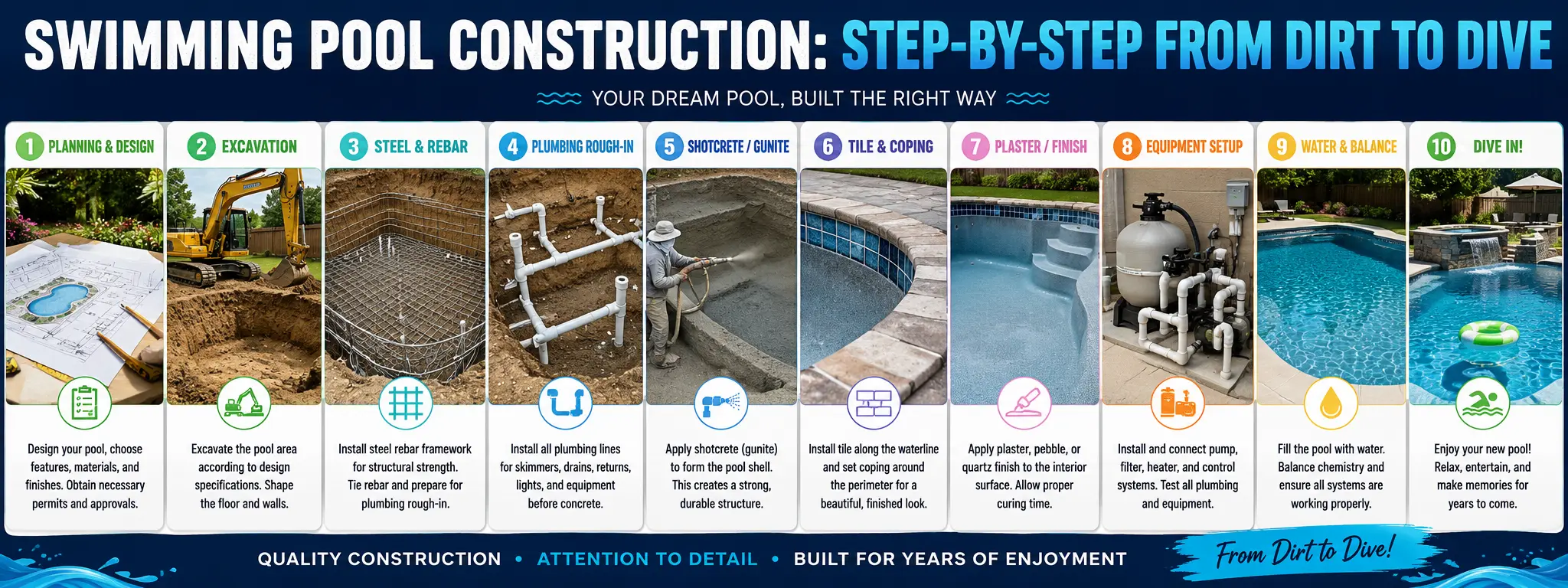 Swimming Pool Construction Mistakes That Cost Indian Homeowners Lakhs (And How to Avoid Them)